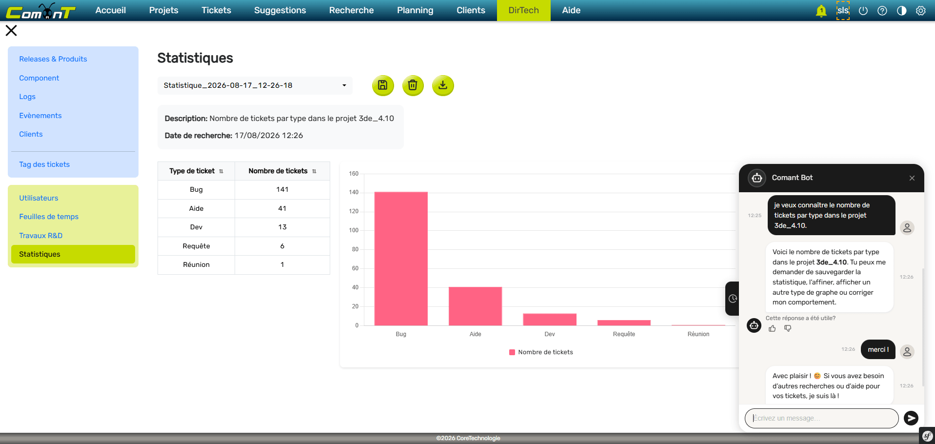 Comant chatbot statistics 