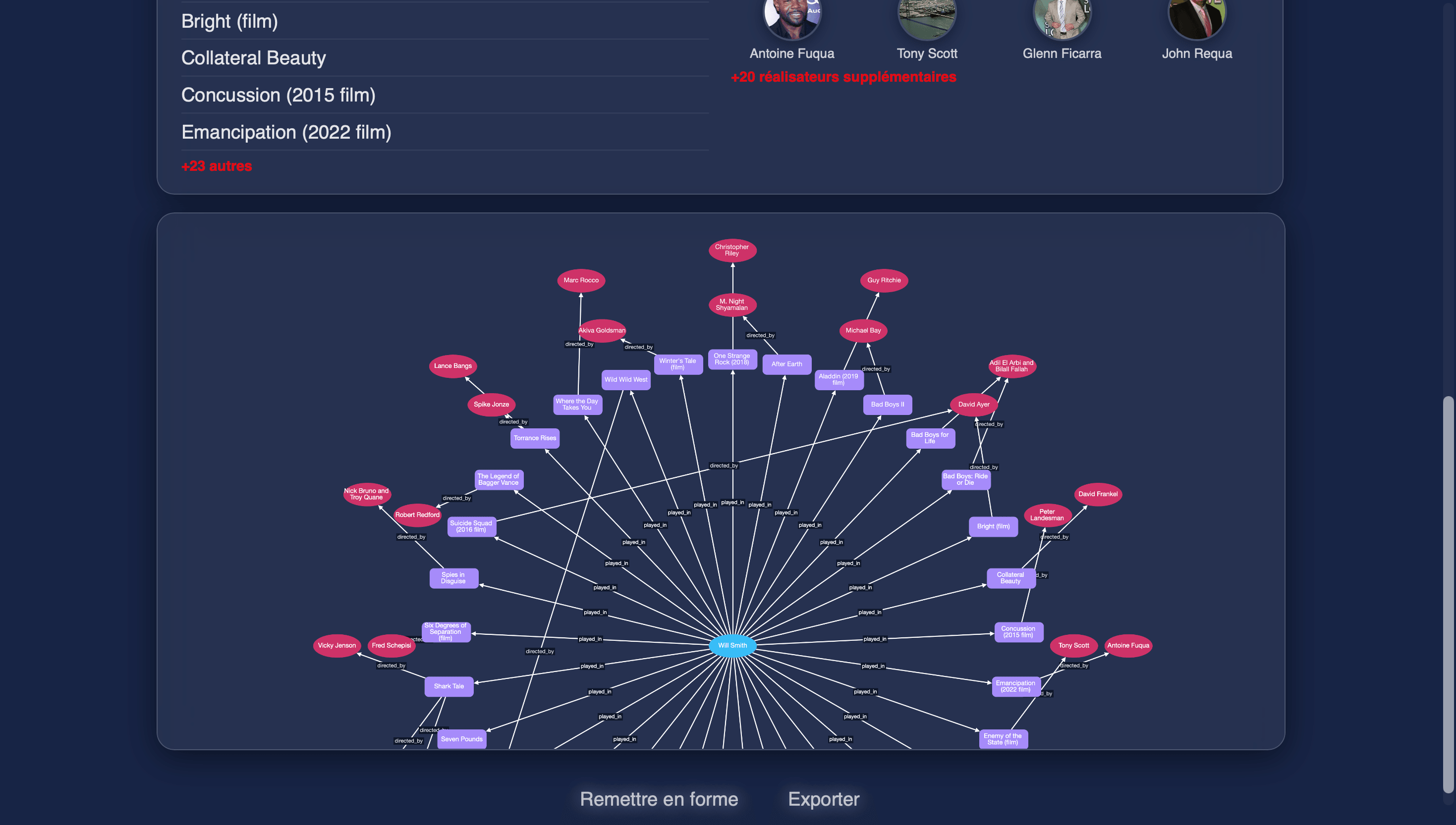 Filmograph'IF results graph