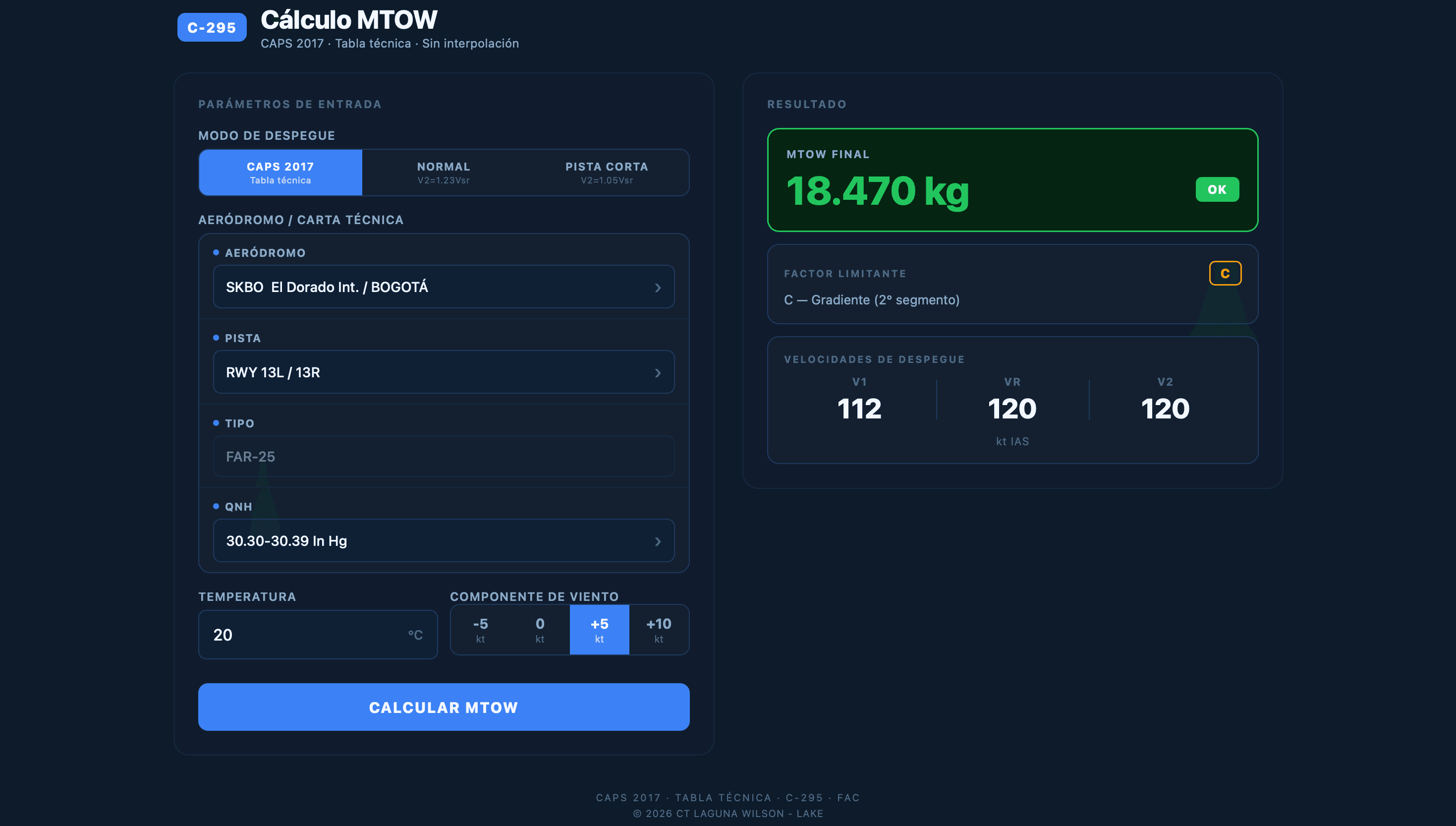 MTOW FAC dashboard with faculty activity charts