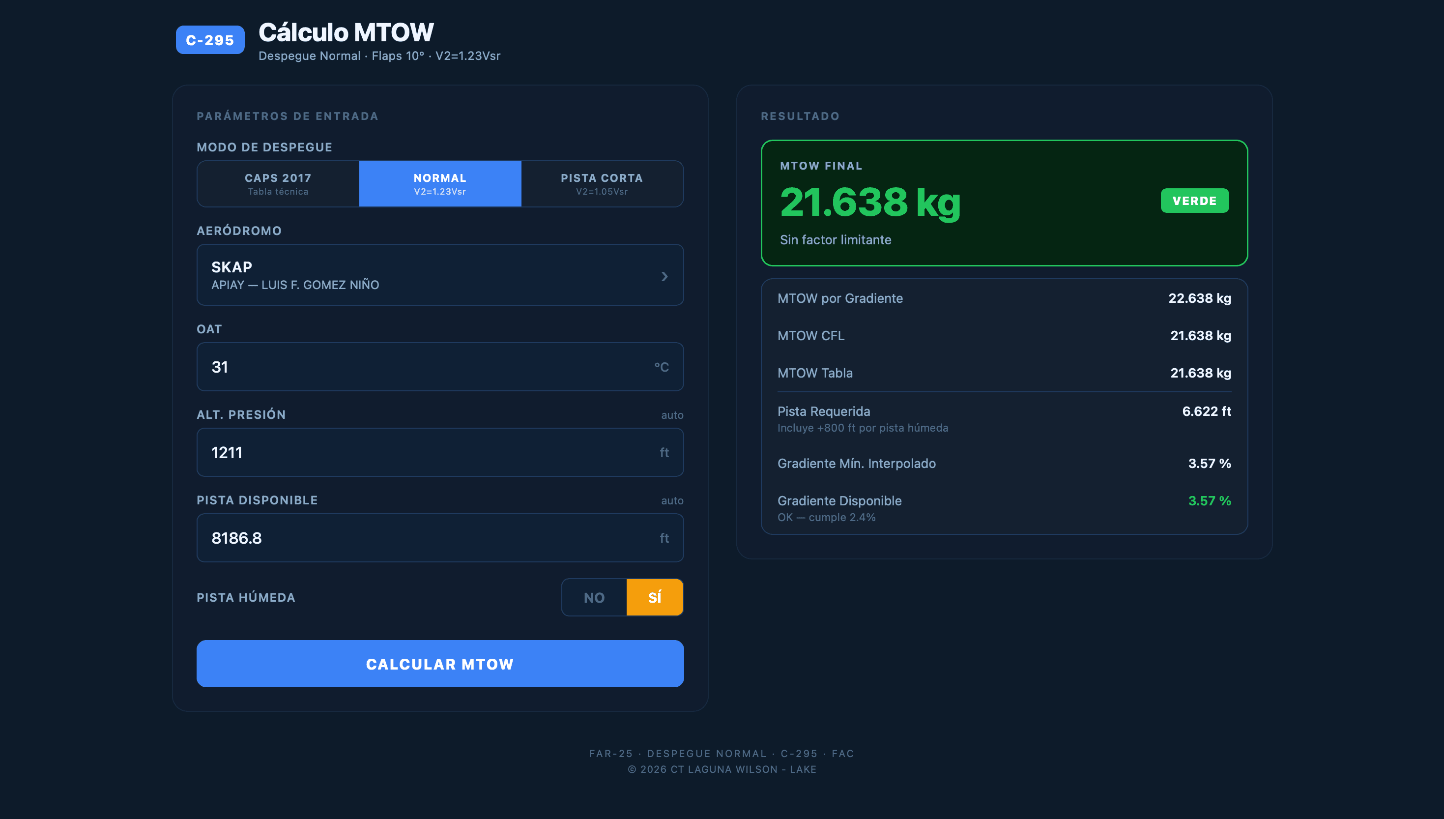 MTOW FAC dashboard with faculty activity charts